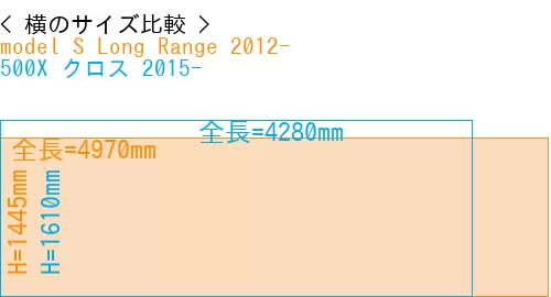 #model S Long Range 2012- + 500X クロス 2015-